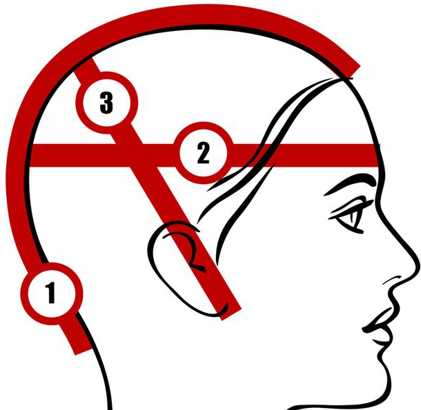 Для более точного результата, после измерения (2) обхвата головы, необходимо узнать (1) глубину посадки (от центральной точки лба, где будет край аксессуара, лента протягивается к выступу затылка) и (3) поперечной линии (сантиметр протягивают по затылку между ушами) 