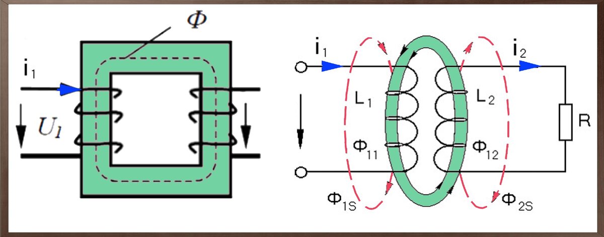 Рисунок 1 - Трансформатор и катушки с индуктивной связью