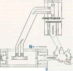 План станций Павелецкая-радиальной и колтцевой. Фото с сайта studfile.net