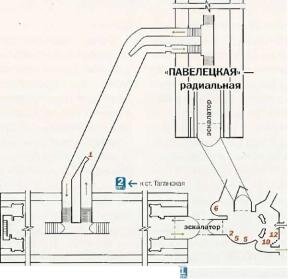 Павелецкая кольцевая выходы. Схема станции метро Павелецкая радиальная. Схема станции метро Павелецкая Кольцевая. Схема станции Павелецкая радиальная. Павелецкий вокзал метро Павелецкая радиальная.