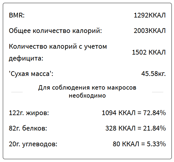 Макросы с белков 1,8 на 1 кг сухой массы