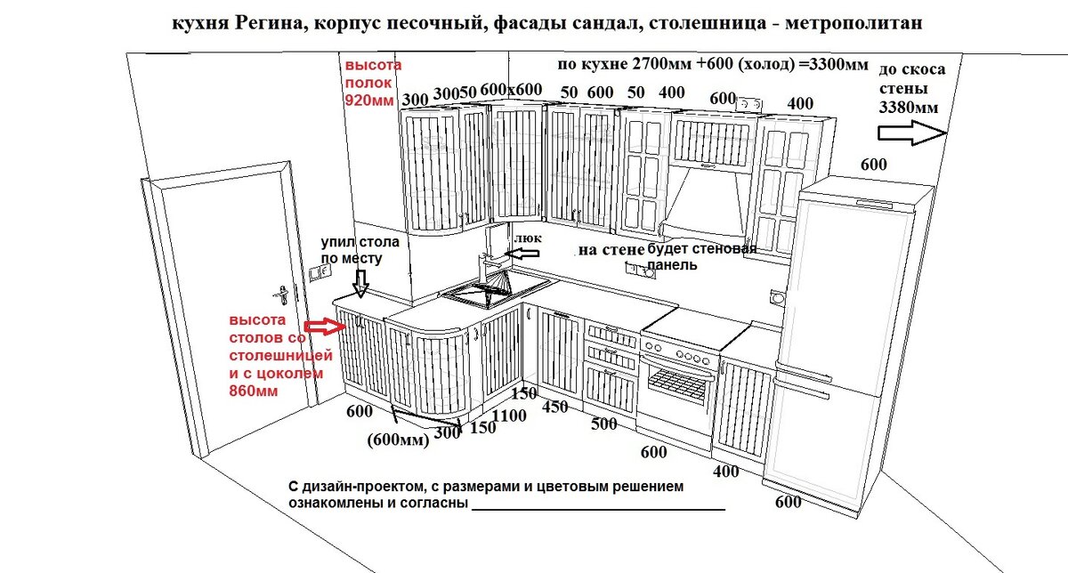 Что нужно учитывать при проектировании кухни