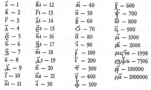 Славянские числа. Картинка из интернета