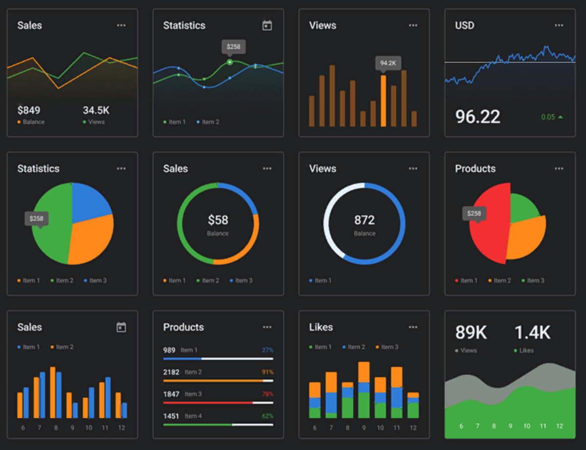 дашборды что это. дашборд строительной компании. интерактивные дашборды. дашборды что это. дашборд визуализация.