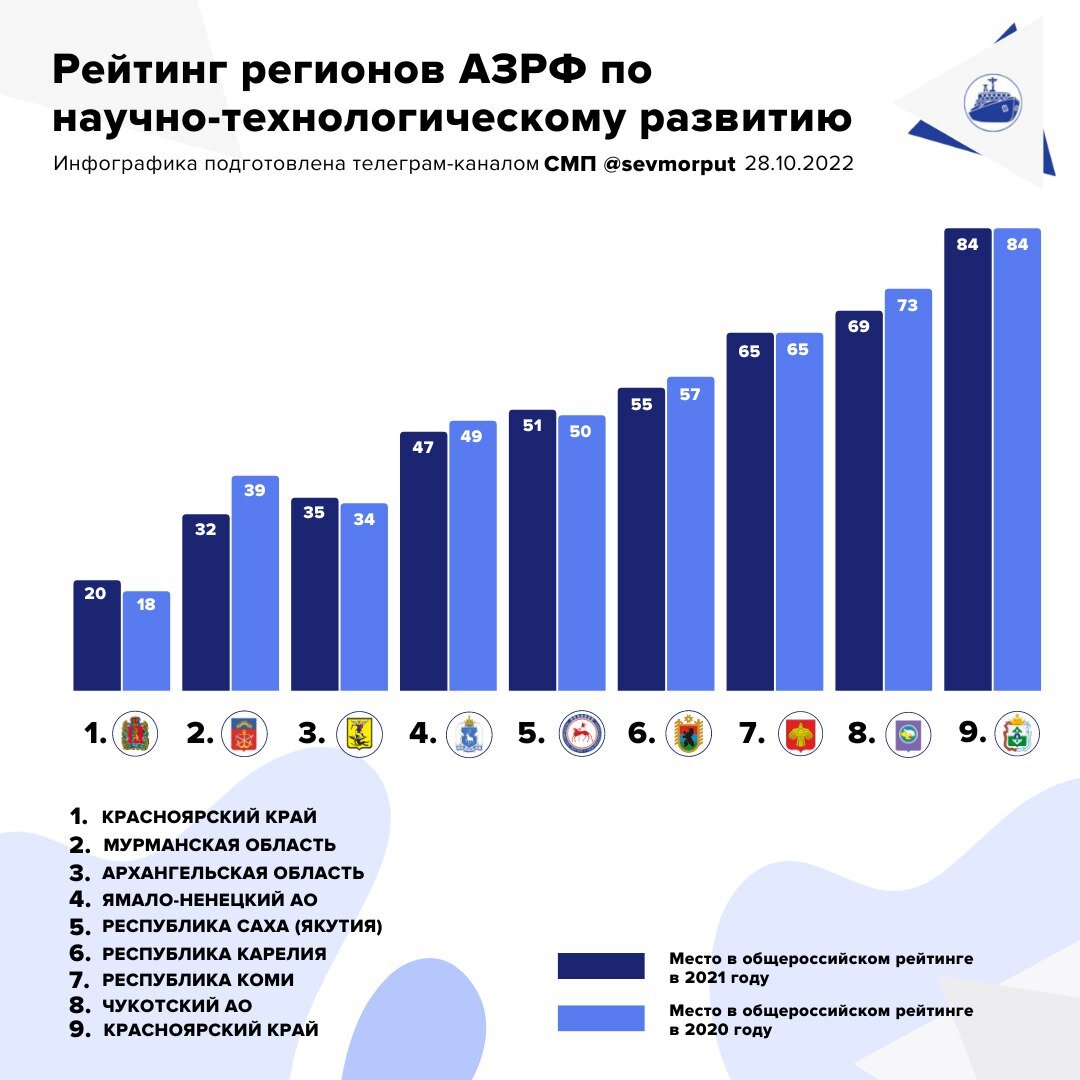 По сравнению с 2020 годом. 90 Лет Северному морскому пути рисунки.