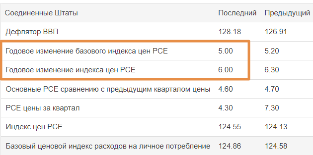 Индекс инфляции