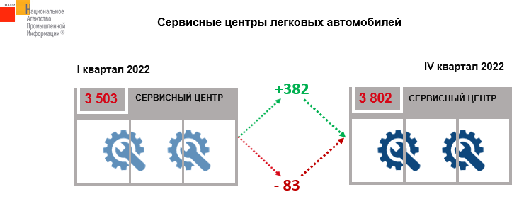 Источник: НАПИ (Национальное Агентство Промышленной Информации) 