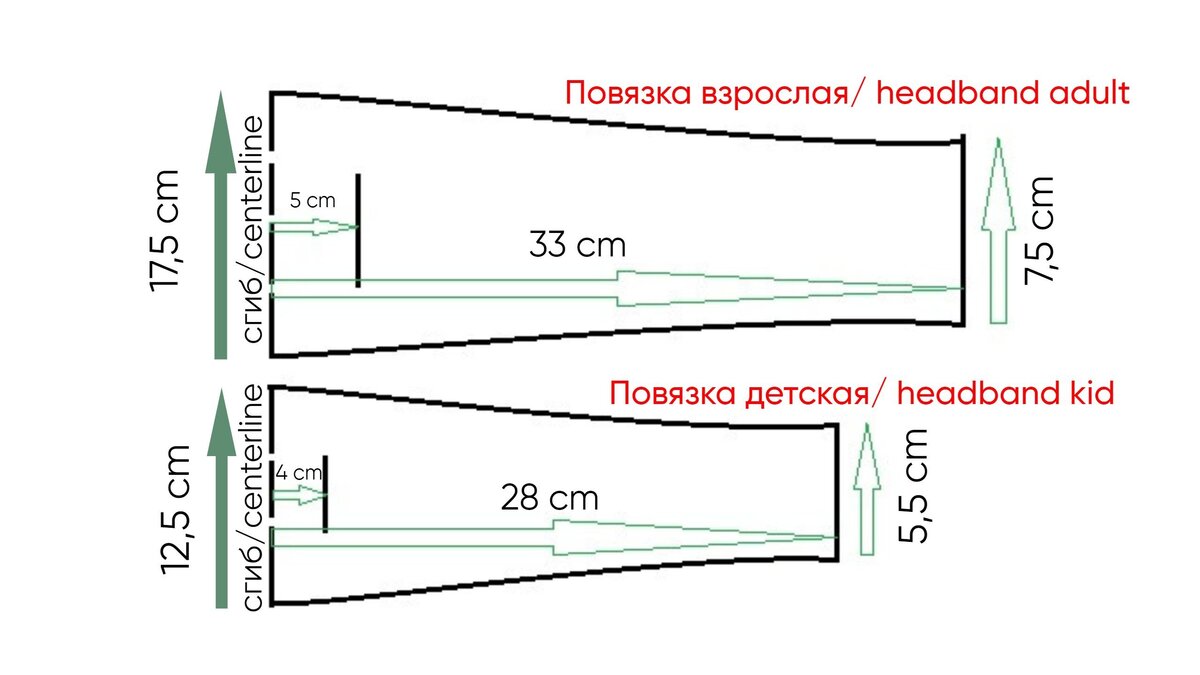 Пристраиваем остатки тканей к году кролика 2023: как сшить повязку на  голову с кроличьими ушками за 1 час (выкройка прилагается) | Ульяна о  шитье, моде и стиле | Дзен