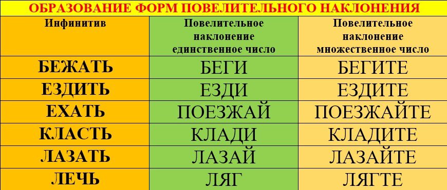 Задание 7. Морфологические нормы. ЕГЭ 2024 по русскому языку