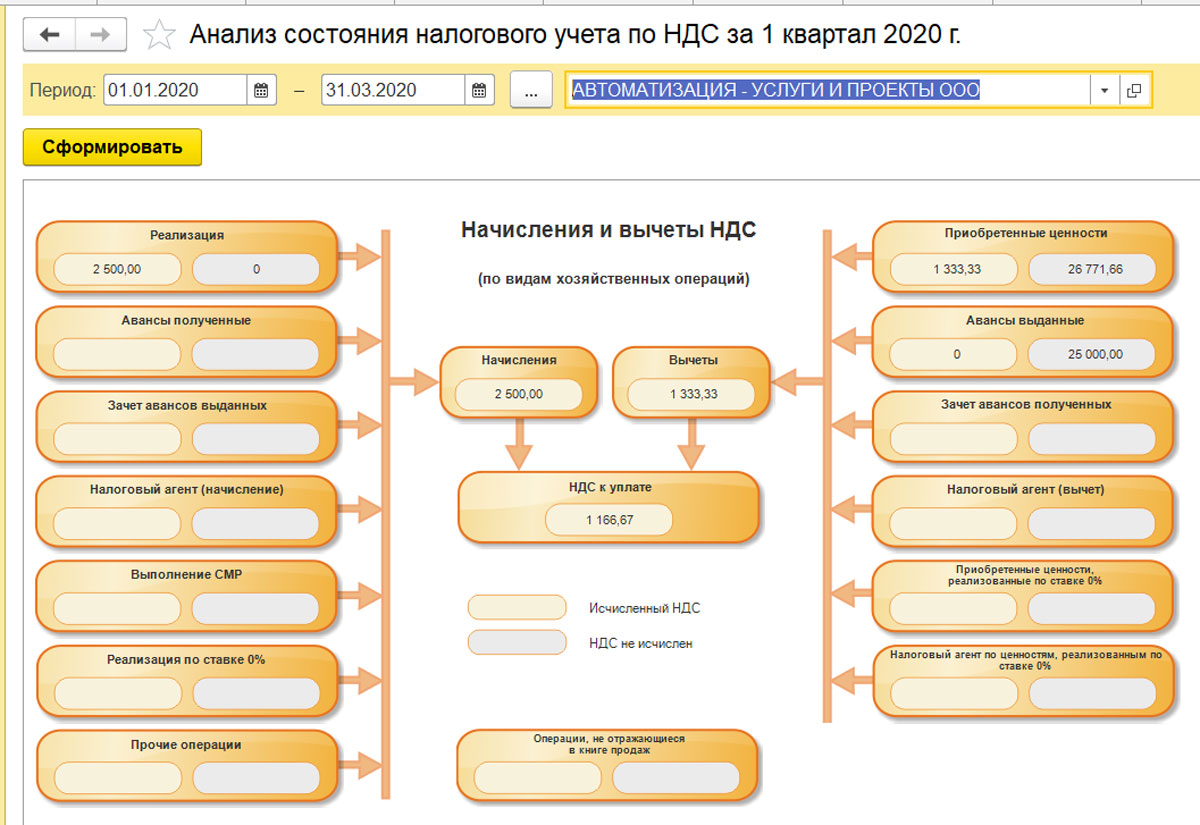 Аванс отработан