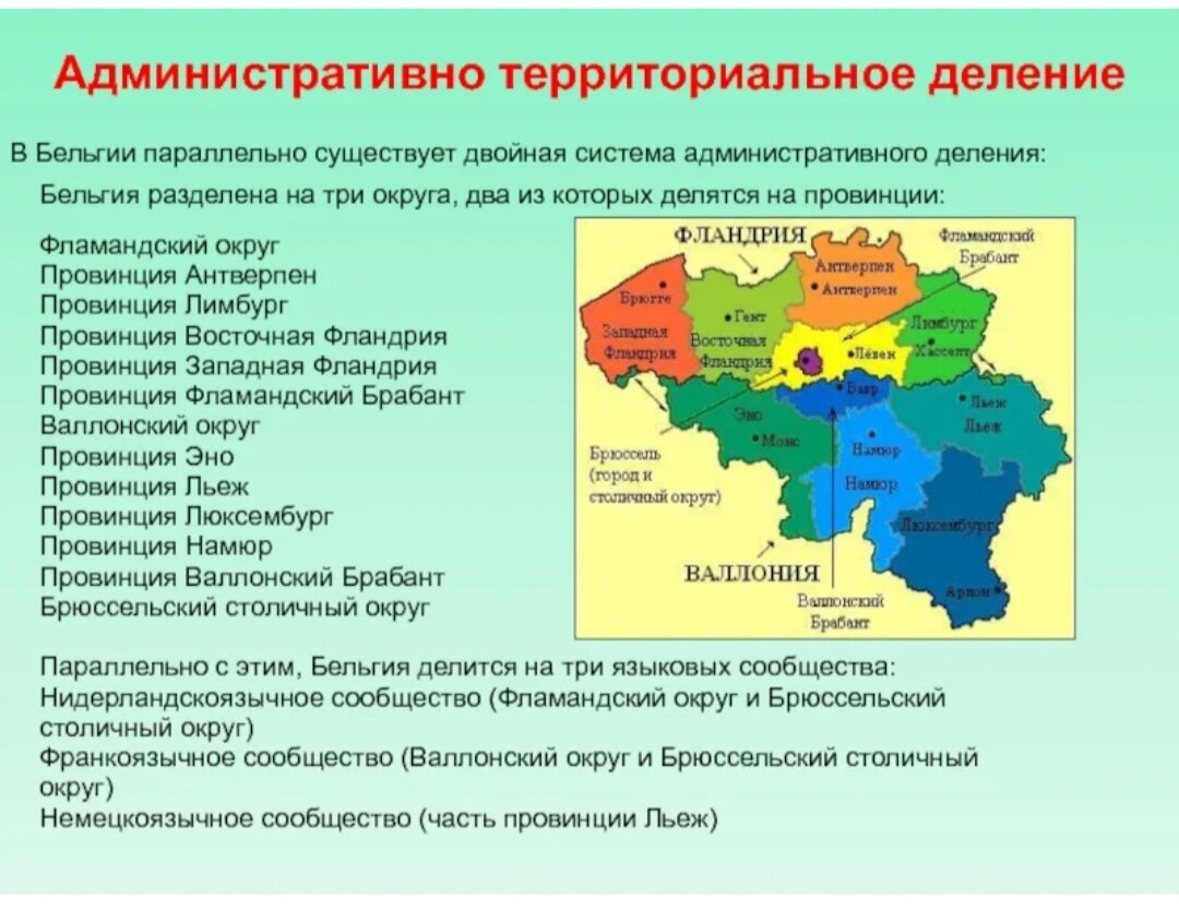 Сложности федерализации Бельгии