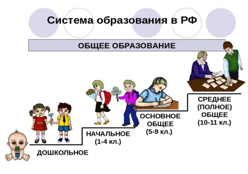 Презентация для дошкольников школа учитель