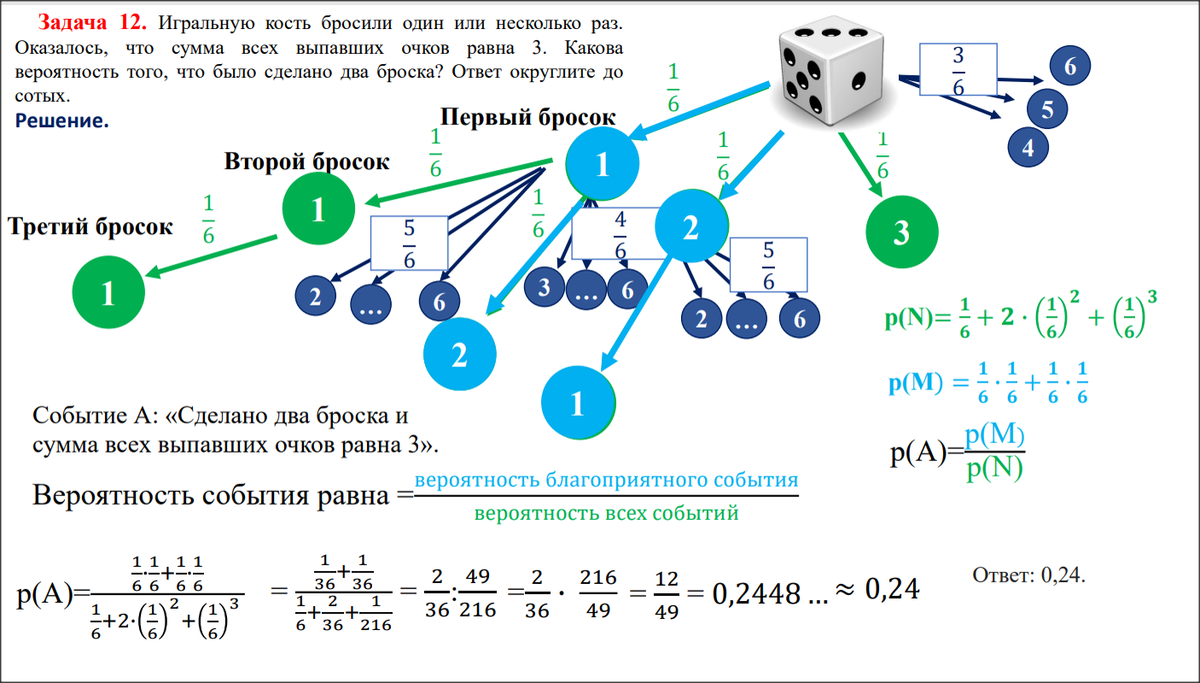 Игральную кость бросили 8 раз