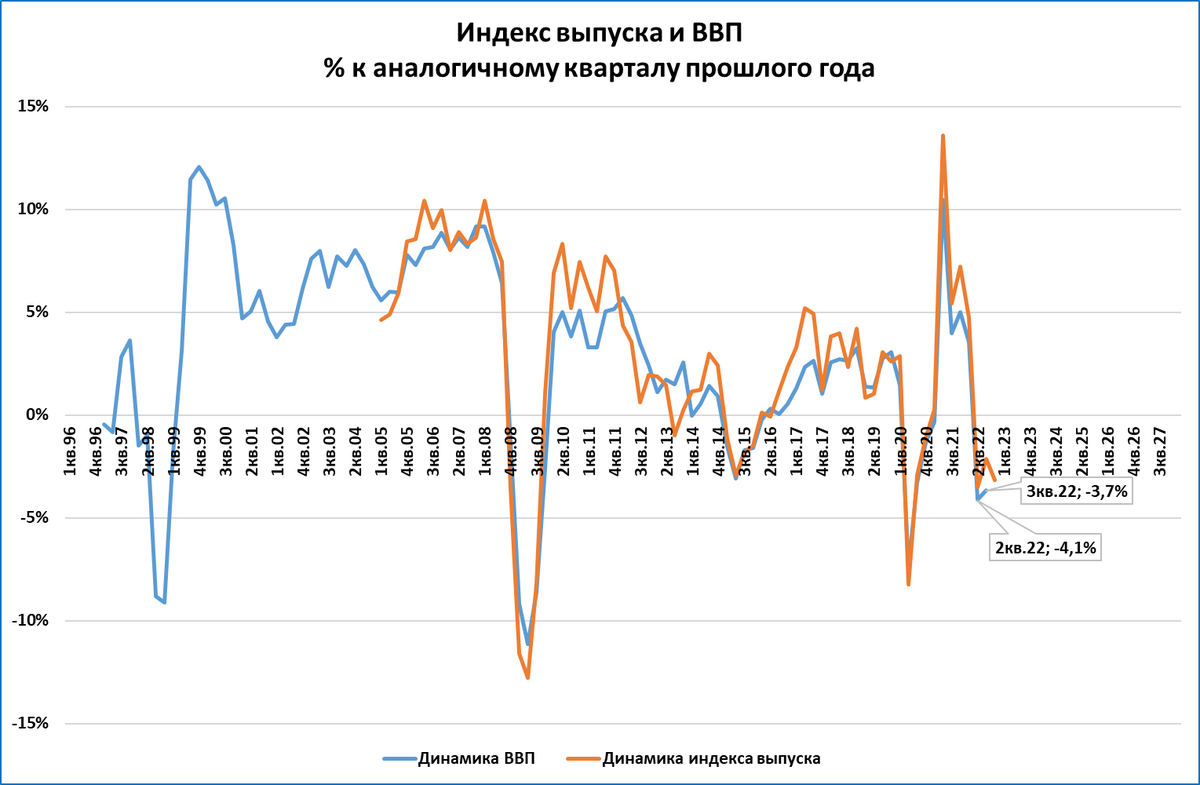 График роста ввп россии. Бельгия ввп 2022. Задачи на ввп с решением. Ввп 6 7. Ввп на душу населения в россии по годам.