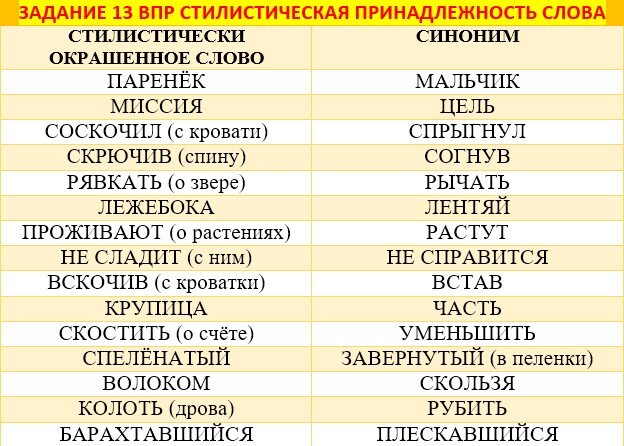 Стилистически окрашенное слово в предложениях 6 7