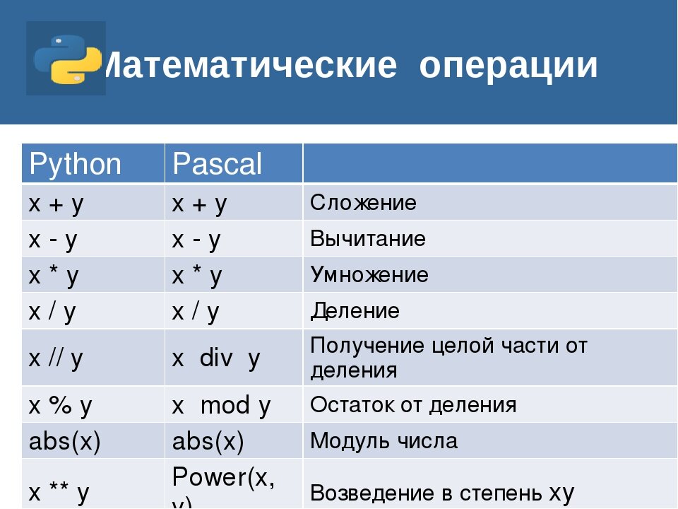 Установите соответствие между элементами схемы их номерами python