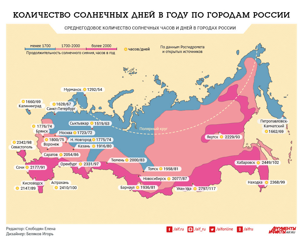 Карта количества солнечных дней в году