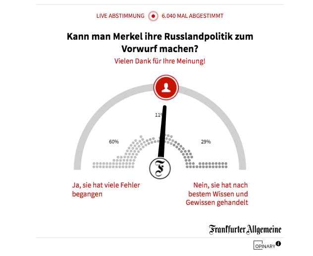 Опрос на сайте F.A.Z.: «Можно ли упрекнуть Меркель за её «русскую политику?». Ответы: «Да, она совершила много ошибок» и «Нет, она действовала из лучших побуждений в соответствии со своей совестью».