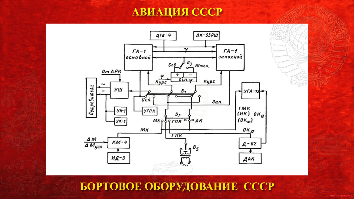 КС-6 — Курсовая система КС-6 является наиболее распространенной курсовой системой, используемой в гражданской авиации. КС-6 и ее модификации (КС-8 и др.) установлены на самолетах Мл-18, Ту-104, Ан-10 и др.