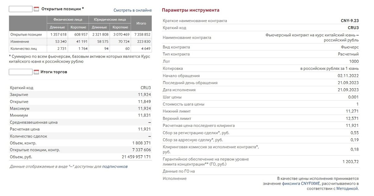 Спецификация и объем торгов фьючерса на юань