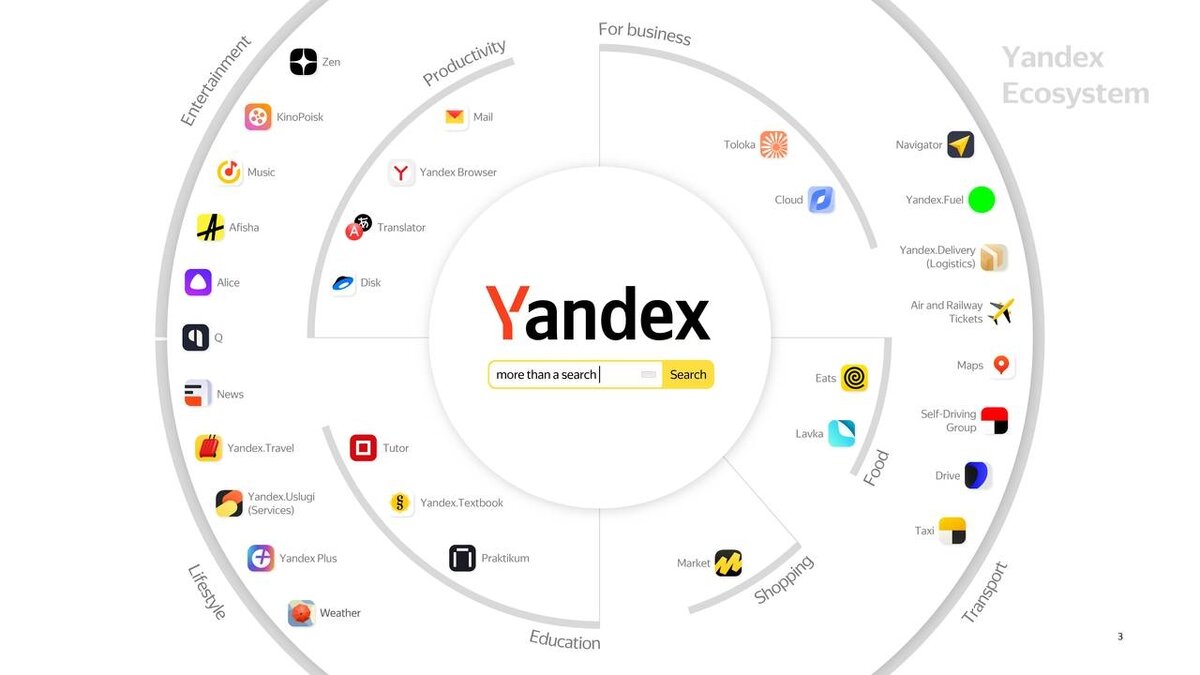 Яндекс.Универсальный поиск: Охватите все аспекты Вашего бизнеса | SEO  продвижение сайта с оплатой по результату! 100% гарантия ТОП 5 | Дзен