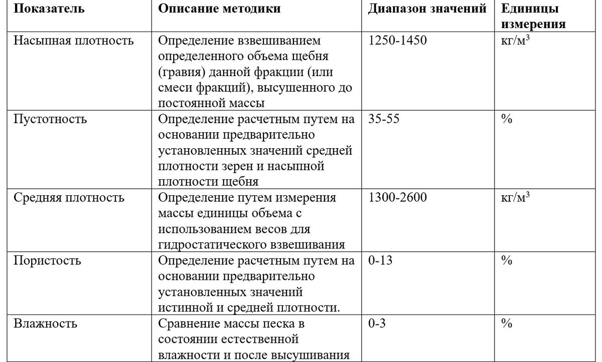 Показатели качества фена. Категории тяжести труда по уровню энергозатрат. Категория работ по уровню энергозатрат. Категории работников по уровню энергозатрат. Категория работ по уровню энерготрат, Вт.