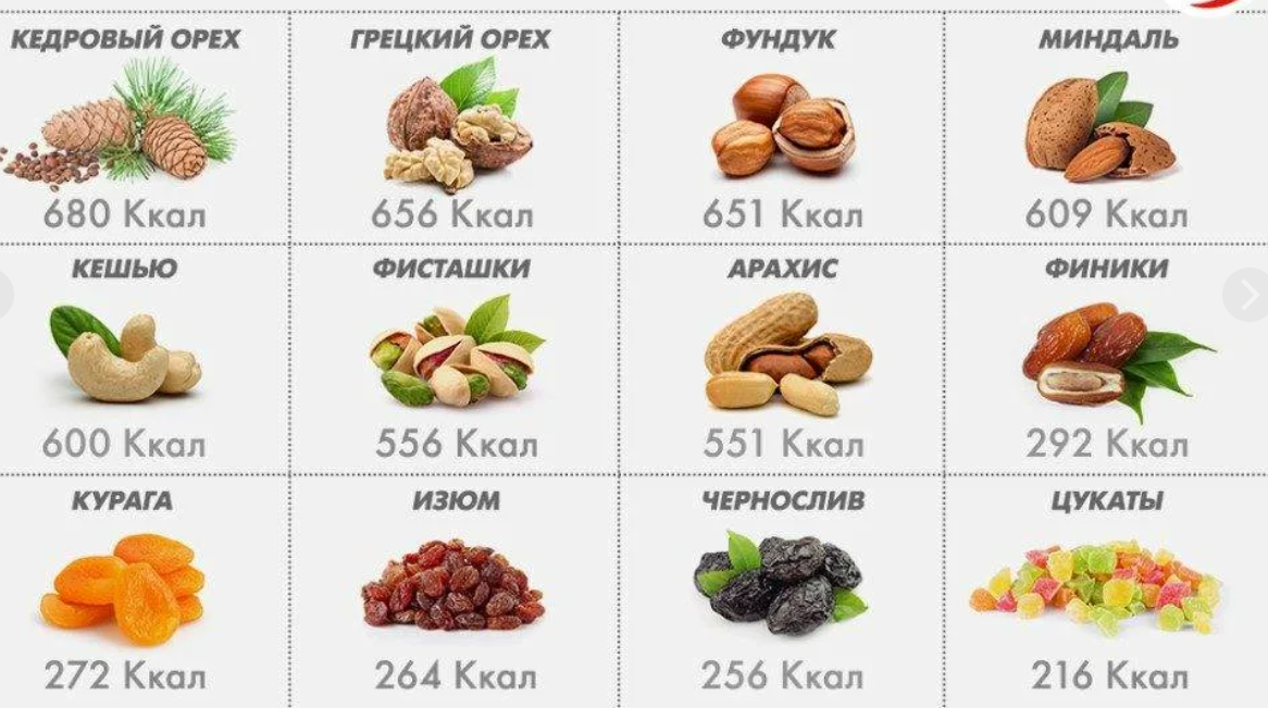 Сколько калорий в ореховой