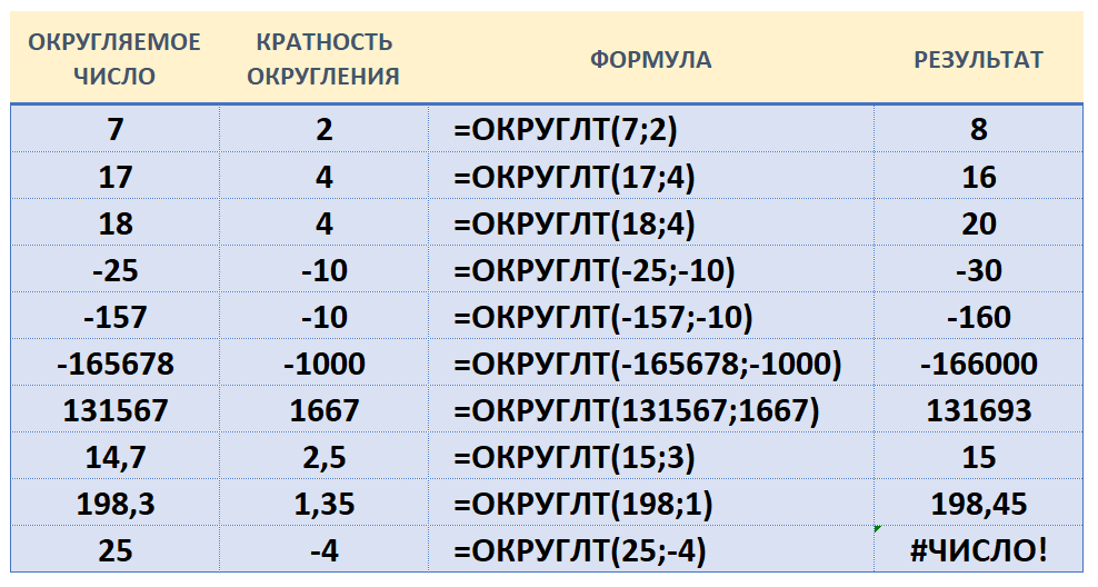 Формула округл