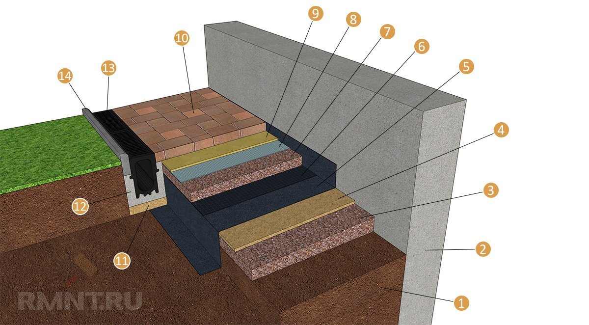 Отмостка из тротуарной плитки вокруг дома своими руками | Строительный  портал RMNT.RU | Дзен