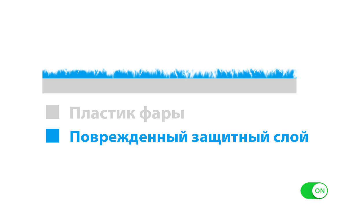 Этот слой очень быстро пескоструится и приходит в негодность. 