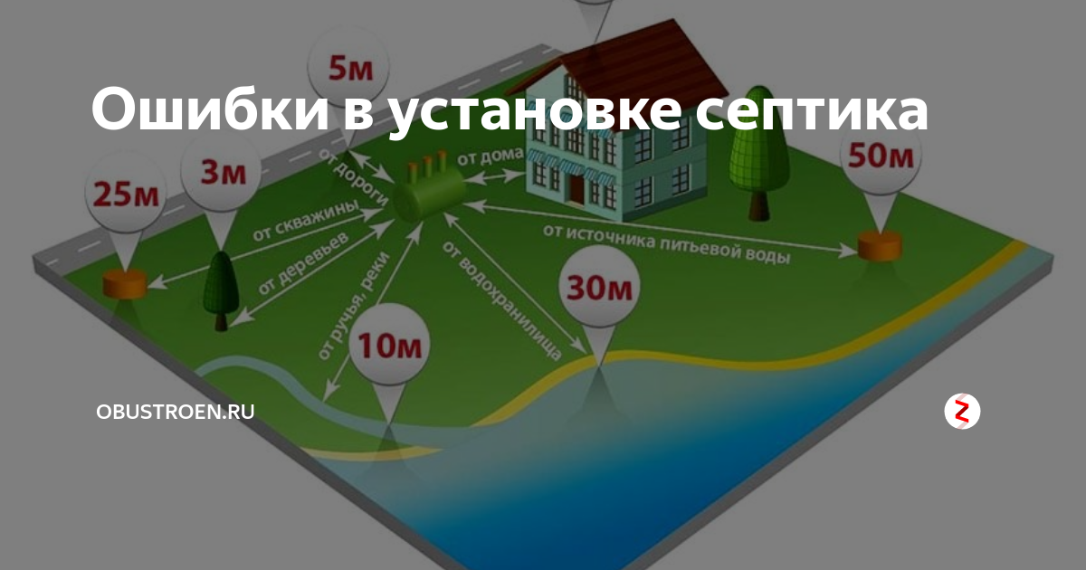 Где расположить скважину и септик на участке Расположение септика и скважины на 