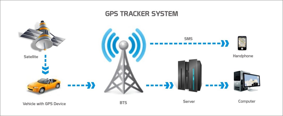 АвтоФон - GSM трекер-маяк АвтоФон