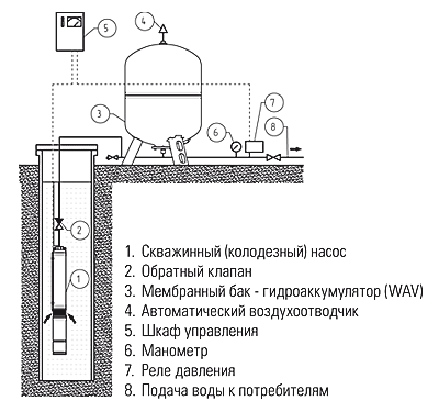 Схема расширительного бака для водоснабжения