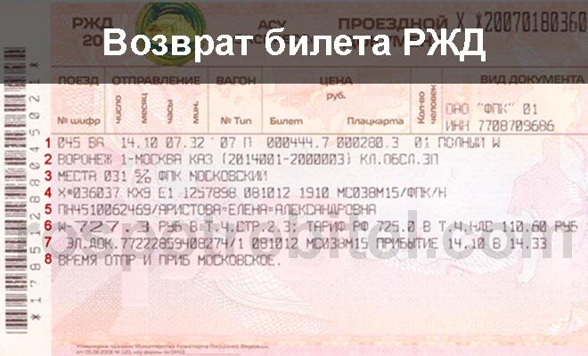 Возврат билетов РЖД