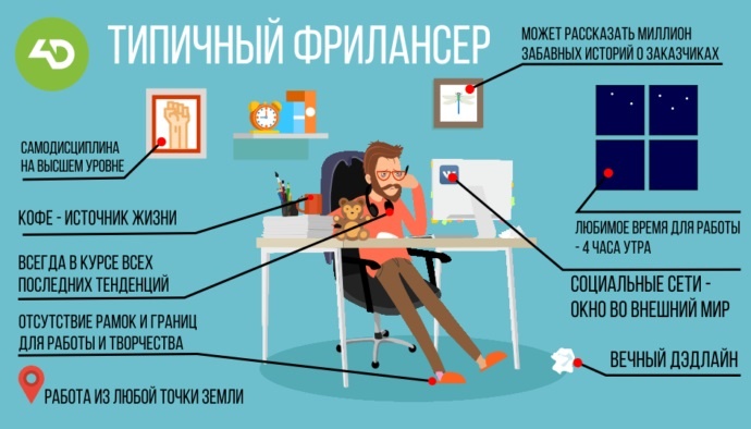 Как взять ипотеку фрилансеру