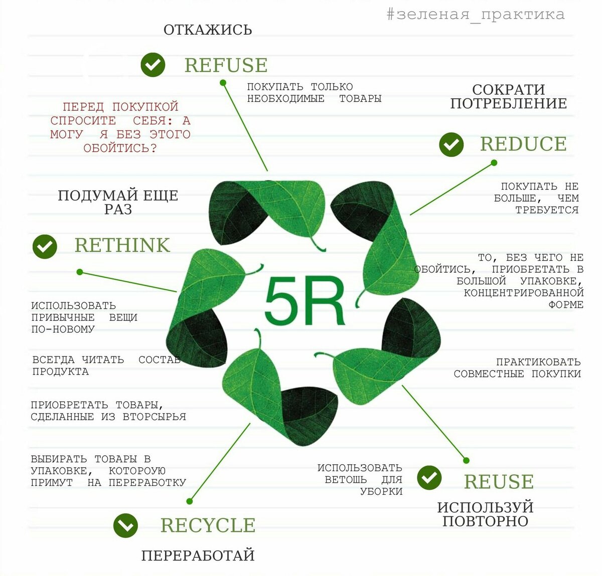 Использовать заново. Принцип 5r Zero waste. Концепция ноль отходов. Концепция 3r reduce reuse recycle. Правило 5r.