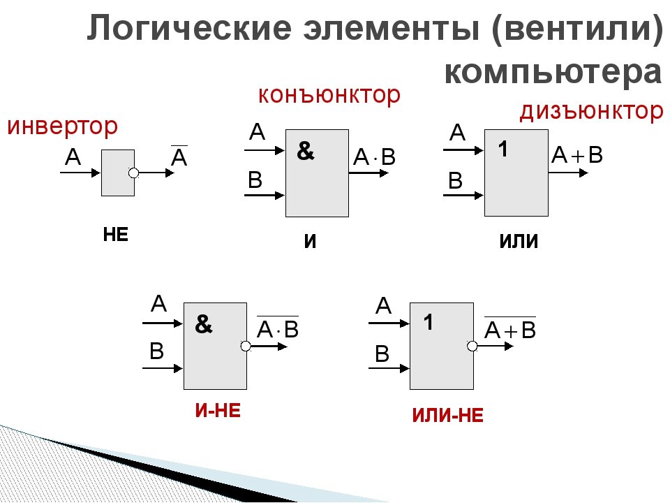 Змейка рубика 24 элемента схемы сборки. Логические элементы конъюнктор инвертор информатика. Эрнё рубик со змейкой. Как сделать из 3 элементов. Фигуры из змейки рубика 24 пошаговая инструкция.