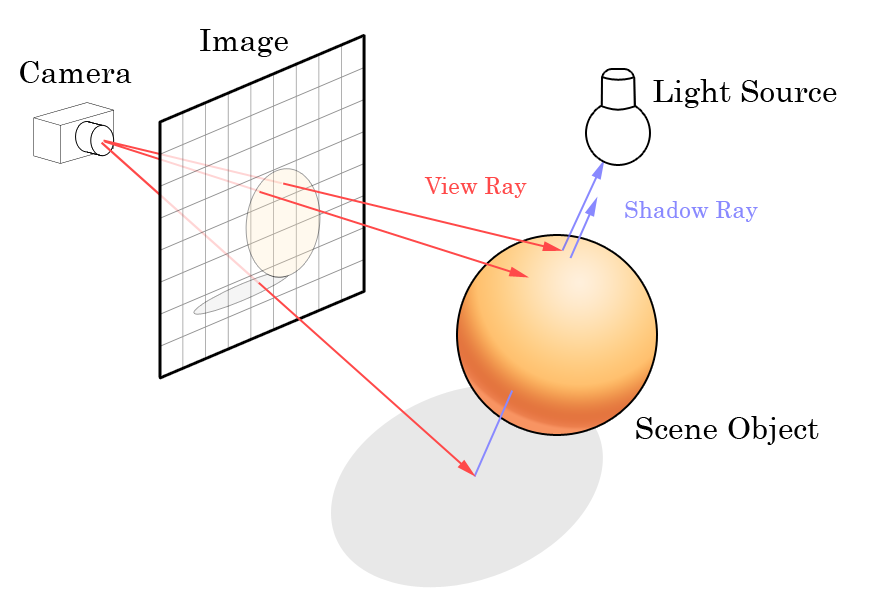 Принцип работы Ray tracing
