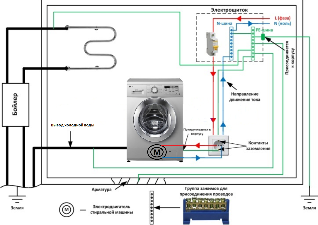 Кабель для подключения стиральной машины сечение. Подключение стиральной машины электрика схема. Схема подключения отдельно стоящей стиральной машины. Схема подключения электричества для стиральной машины.