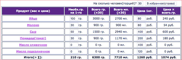 1 кг сколько порций. Плата кг сколько стоит. 150 Рублей порция.