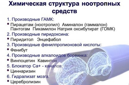 Ноотропы – это нейрометаболические стимуляторы, активирующие обменные процессы в мозге, повышающие общее противодействие его к экстремальным ситуациям и воздействиям.