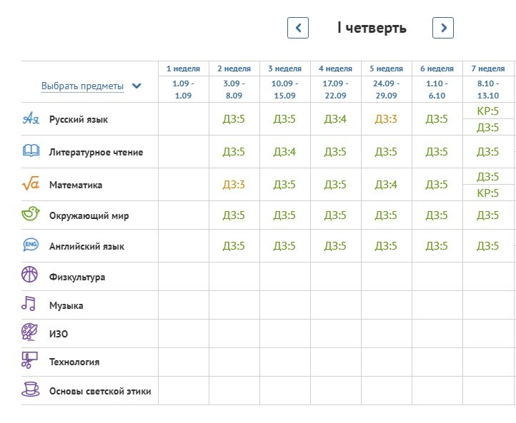 Журнал успеваемости.