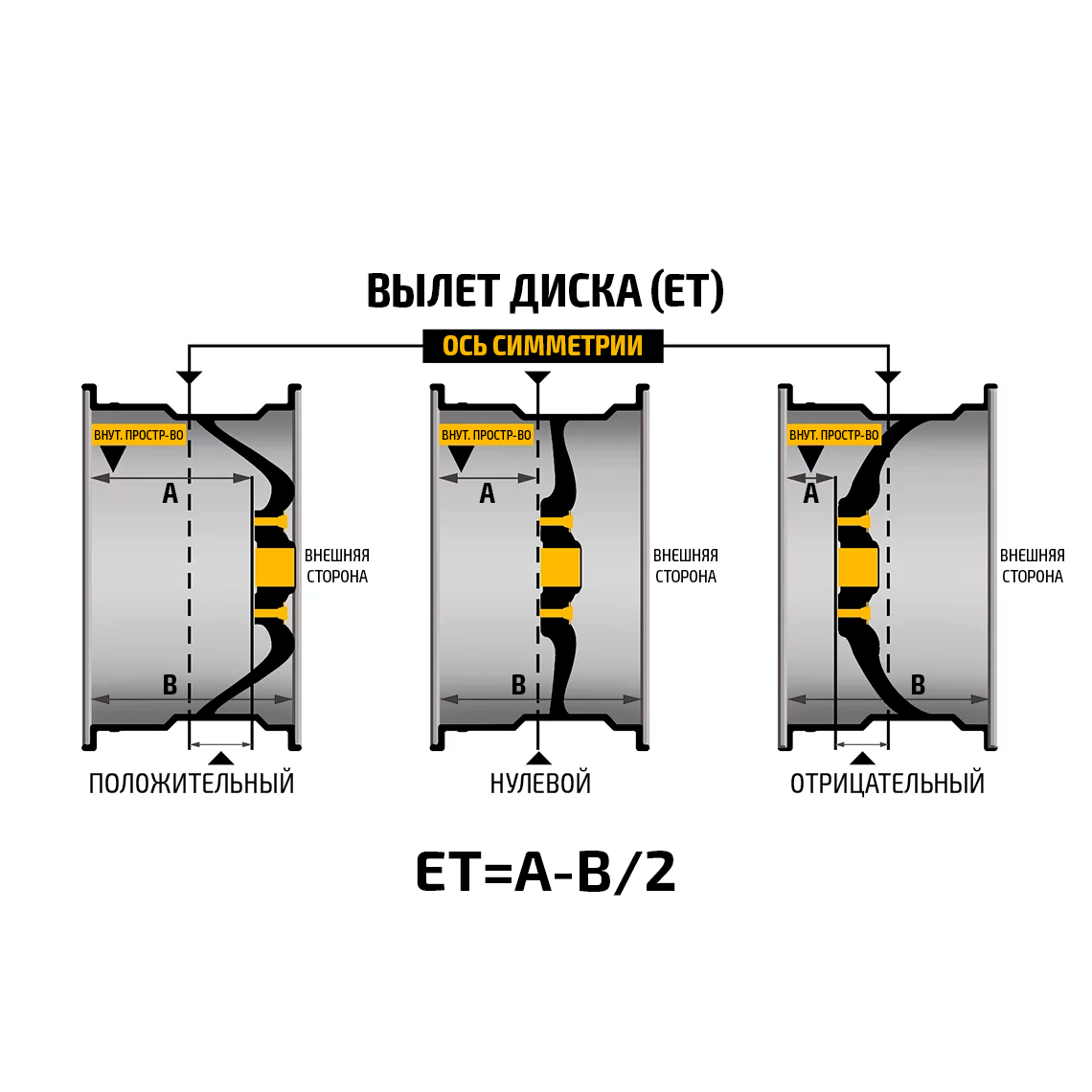 Что такое ет на колесных дисках | вылет диска допустимые отклонения по марке автомобиля
