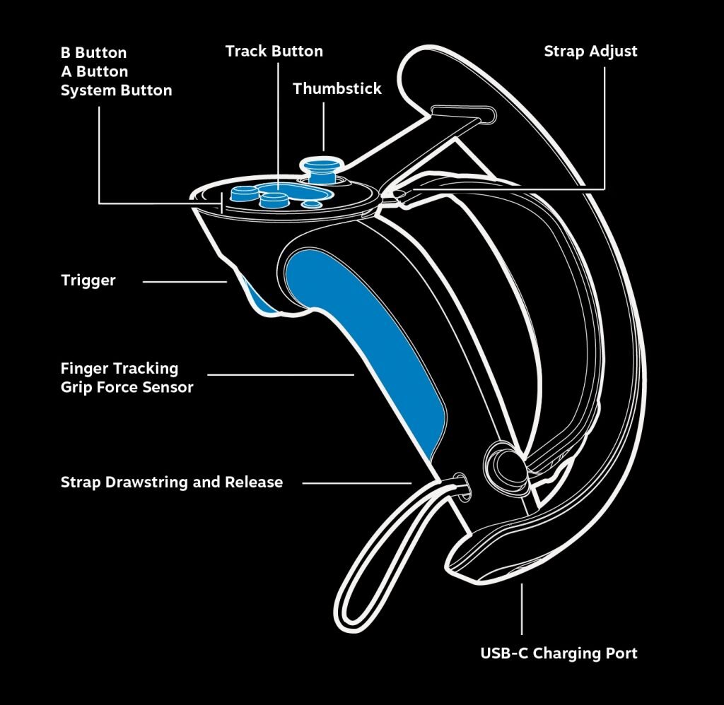 VR-контроллеры Valve Knuckles