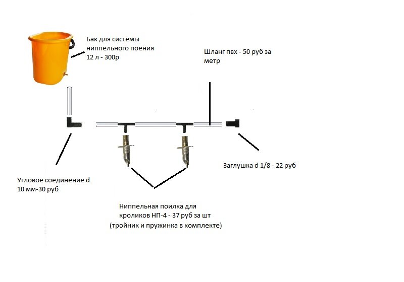 Система Ниппельного Поения для Кроликов