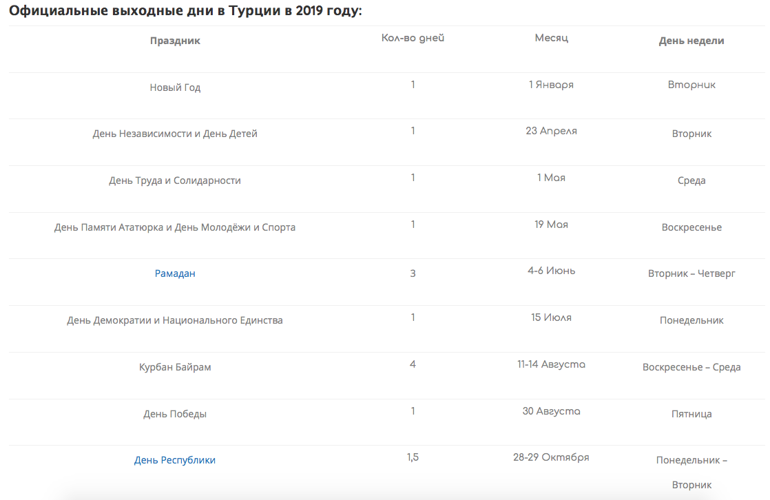 Календарь праздников в турции