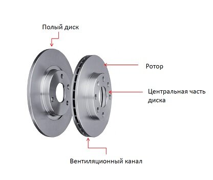 Тормозные диски: как работают и когда надо менять