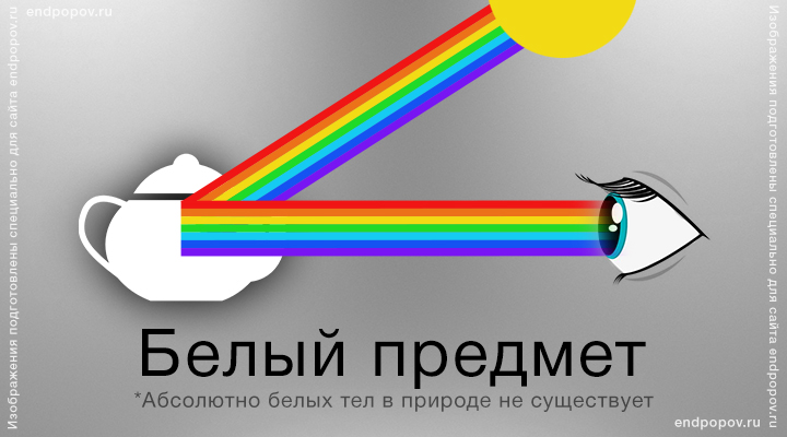 Вижу белый. Как мы видим цвета. Почему мы видим цвета. Как мы видим предметы. Белый цвет отражает свет.