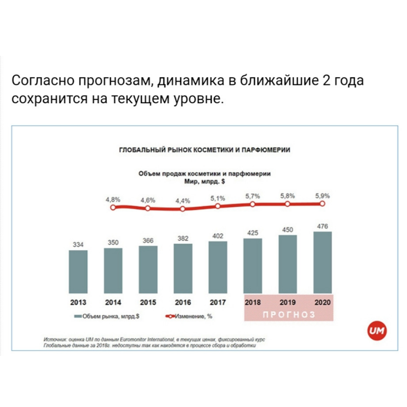  ⠀
И это отличные новости для тех, кто разбирается в парфюмерии, создает духи для частных клиентов, или развивает свой Парфюмерный бренд.
⠀
