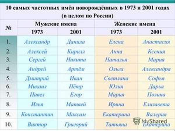 Мужские имена на букву Т. Значение мужских имен на букву Т